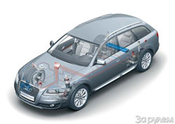 Audi A6 Allroad Quatro