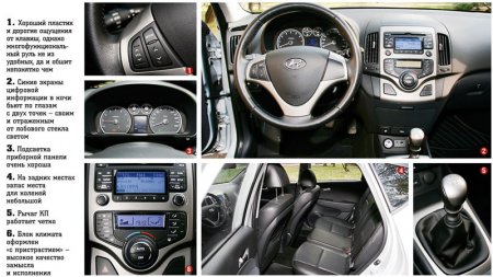 ����-����� Honda Civic, Hyundai i30, Chevrolet Cruze, Mazda3, Volkswagen Golf