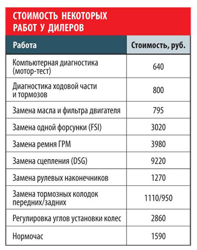 ����-����� Volkswagen Golf