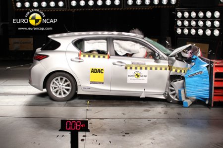 Организация Euro NCAP проверила безопасность шести новых автомобилей Организация Euro NCAP проверила безопасность шести новых автомобилей