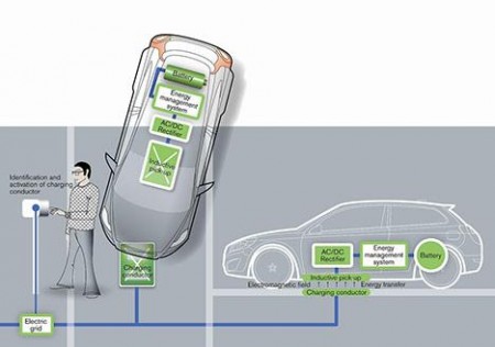 wireless-system
