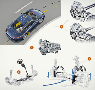 ����-����� Porsche 911