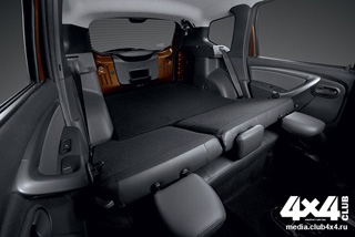 ����-����� Renault Duster