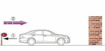 Toyota ���������, ��� �� �������� � ������ �� ���������