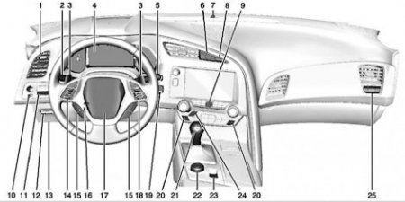 � ���� ������ ����������� ������ Chevrolet Corvette