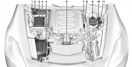 � ���� ������ ����������� ������ Chevrolet Corvette
